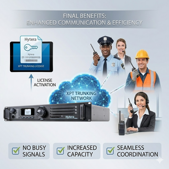 Hytera DT-13010100000030 Single-Site XPT Digital Trunking License for Repeaters