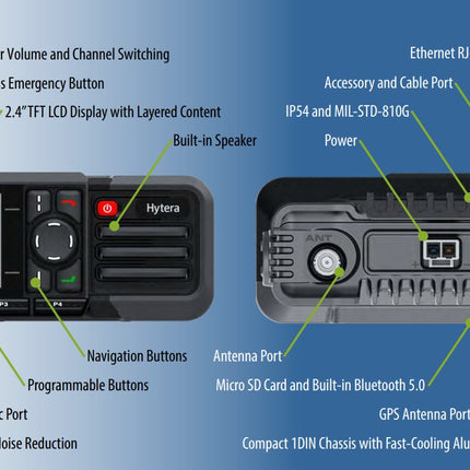 HM782 Mobile Radios - Atlantic Radio Communications Corp.