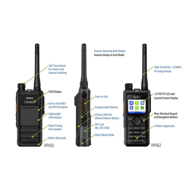 HP602 Hytera Portable Two-Way Radio - Rugged Design (IP67) - Atlantic Radio Communications Corp.