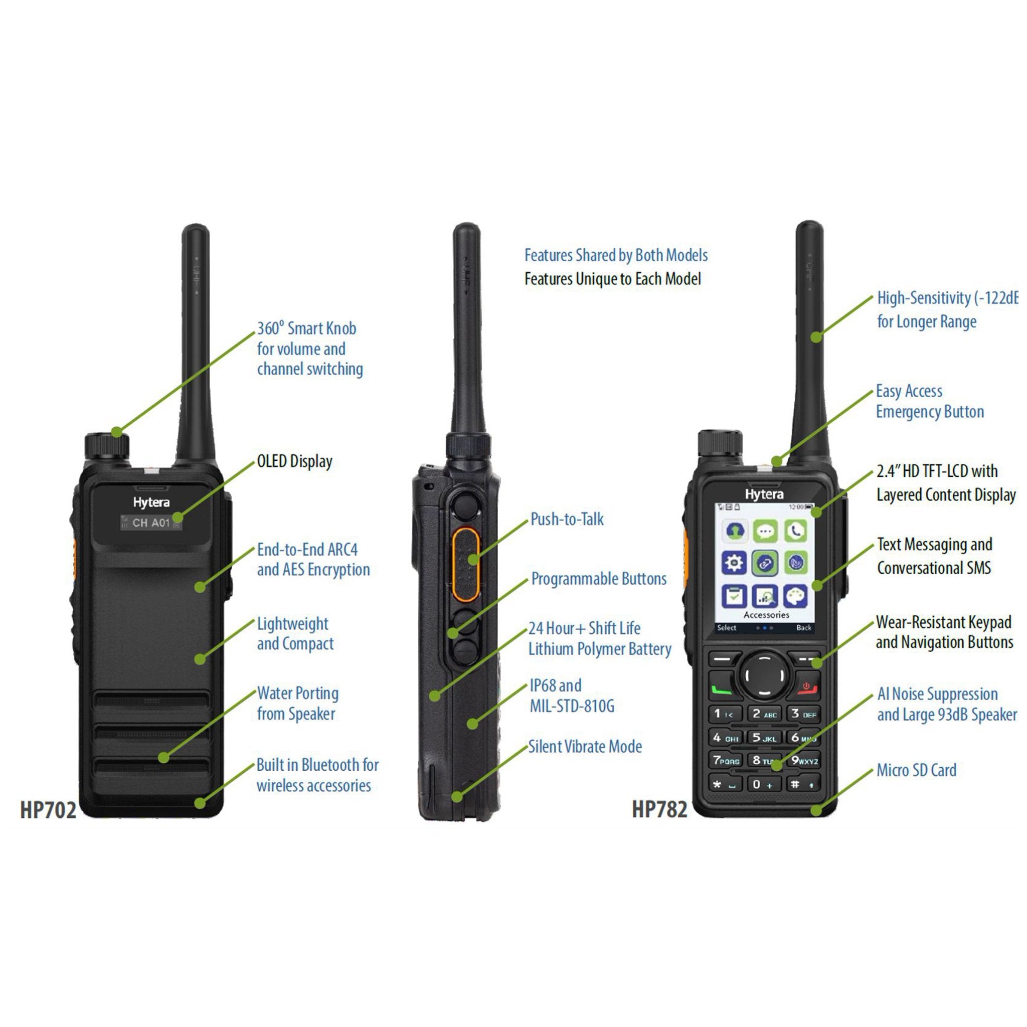 HP702 Two-Way Radios - IP68 Extreme Durability - UL913 Intrinsically Safe Option - Atlantic Radio Communications Corp.