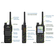 Load image into Gallery viewer, HP702 Two-Way Radios - IP68 Extreme Durability - UL913 Intrinsically Safe Option - Atlantic Radio Communications Corp.