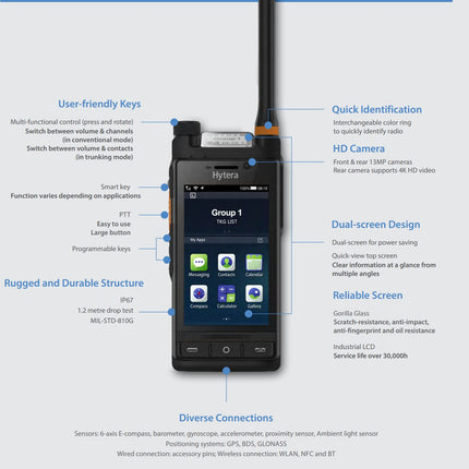 Hytera PDC760 Multi-Mode Advanced Radios UHF - LTE - WiFi - Atlantic Radio Communications Corp.